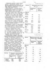 Способ приготовления пельменей (патент 1158141)