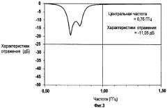 Антенна (патент 2366045)
