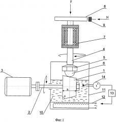 Способ оценки противоизносных свойств топлив для реактивных двигателей (патент 2596630)