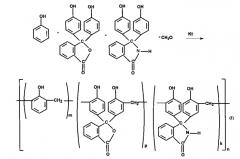 Соолигофенолформальдегидные новолаки, способы их получения (варианты) и сшитые сополимеры на их основе (патент 2569310)