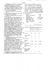 Керамическая масса для изготовления фарфора (патент 1294789)