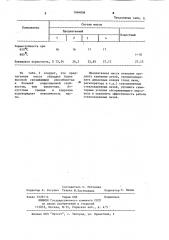 Огнеупорная масса для стекловаренных печей (патент 1094858)