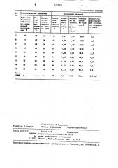 Способ получения сложного удобрения (патент 1225831)