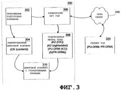 Регистрация/субрегистрация сервера управления цифровыми правами (уцп) в архитектуре уцп (патент 2348073)