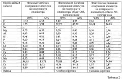 Способ идентификации коррозии стальных оцинкованных труб в системах водоснабжения (патент 2666574)