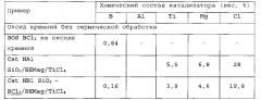 Высокоактивный катализатор полимеризации олефинов с борсодержащей подложкой на основе оксида кремния и его изготовление (патент 2608744)