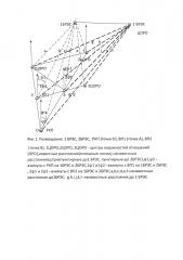 Однопозиционный энергетический дальномерно-угломерный способ определения координат местоположения источников радиоизлучения (патент 2653506)