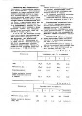 Сырьевая смесь для изготовления декоративно-акустических гипсоволокнистых изделий (патент 1124004)