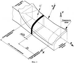 Способ прокатки металлической заготовки (патент 2488455)