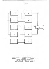 Устройство для отображения инфор-мации ha экране электронно- лучевойтрубки (патент 851452)