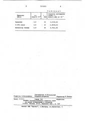 Способ оценки качества плодов и овощей (патент 1103819)