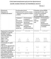 Способ лечения дегенеративно-дистрофических заболеваний опорно-двигательного аппарата (патент 2611767)