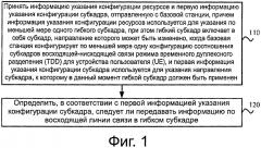 Способ и устройство для передачи информации по восходящей линии связи (патент 2611593)