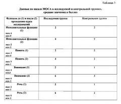 Способ восстановления когнитивных функций при цереброваскулярной патологии (патент 2586312)