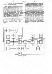 Устройство для контроля аналого-цифровых преобразователей (патент 1058045)