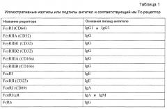 Безопасные и функциональные гуманизированные антитела (патент 2607368)