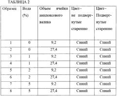 Изменяющие цвет композиция и материал (патент 2604678)