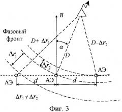 Адаптивная антенная система для панорамного радиоприемника (патент 2339132)