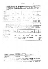 Способ электрохимической дезактивации углеродистых сталей (патент 1519442)