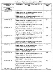 Композиции для борьбы с клещами варроа у пчел (патент 2658771)