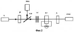 Жидкокристаллический пространственно-временной модулятор света на основе фуллеренсодержащих пиридиновых структур для дисплейной и телевизионной техники (патент 2296354)