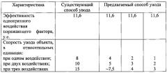 Способ оперативного увода объекта из-под воздействия опасных внешних поражающих факторов (патент 2657632)