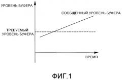 Система и способ управления скоростью передачи при оказании услуги потоковой передачи в реальном времени (патент 2310989)