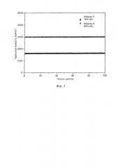 Аноды для литий-ионного аккумулятора, содержащие частицы графенового углерода (патент 2634689)