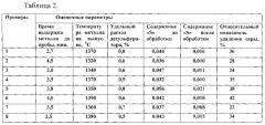 Способ десульфурации чугуна (патент 2588915)