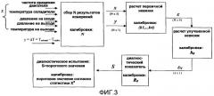 Способ диагностики эффективности охладителя системы рециркуляции выхлопного газа в дизельном двигателе (патент 2544682)