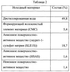 Растворимые волокнистые структуры и способы их изготовления (патент 2658840)