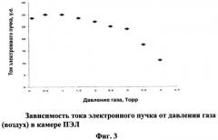 Фоконный полупроводниковый электроразрядный лазер (патент 2541417)