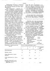 Сырьевая смесь для изготовления ячеистого бетона (патент 1392051)
