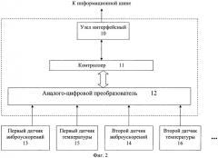 Система диагностики погружных электродвигателей (патент 2457456)