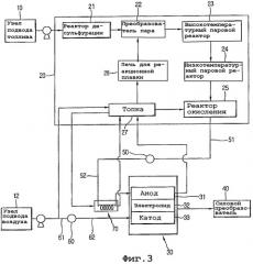 Система топливных элементов (патент 2325011)