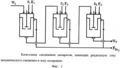 Способ получения бромбутилкаучука (патент 2401844)