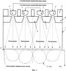 Широкоапертурный источник газовых ионов (патент 2338294)