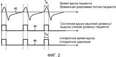 Система и способ обнаружения наступления сна у пациента на основании восприимчивости к дыхательным стимулам (патент 2574360)