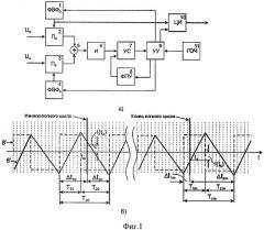 Способ интегрирующего аналого-цифрового преобразования (патент 2303327)