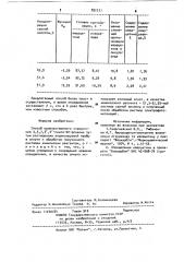 Способ количественного определения 3,5,7,3 ,4 -пента-он- флавона (патент 892277)