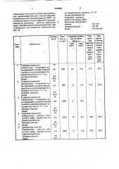 Эмульсионный состав для обработки скважин (патент 1808859)