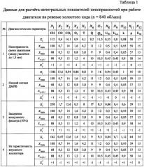 Способ диагностирования двигателя внутреннего сгорания и диагностический комплекс для его осуществления (патент 2475717)