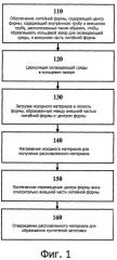 Способ и устройство для полунепрерывной отливки полых металлических заготовок и получаемые с их помощью продукты (патент 2497629)