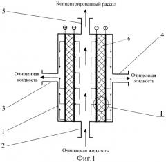 Способ фильтрации жидкости через однородные и композитные мембраны и устройство для его осуществления (патент 2411068)
