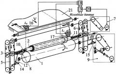 Устройство для намотки в рулон длинномерных сдублированных в пакет легкодеформируемых материалов (патент 2475440)