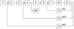 Программно-управляемый электропривод с идеальным валопроводом (патент 2370878)