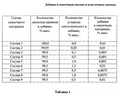 Добавка к смазочным маслам и пластичным смазкам (патент 2584155)