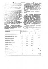 Композиция для покрытия строительных конструкций (патент 1270138)