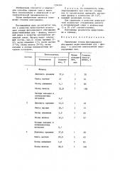 Пеногаситель водосодержащих пен (патент 1294364)