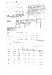 Способ пропитки пористых подшипников (патент 1210987)